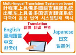 有一種翻譯汽車語言的工具